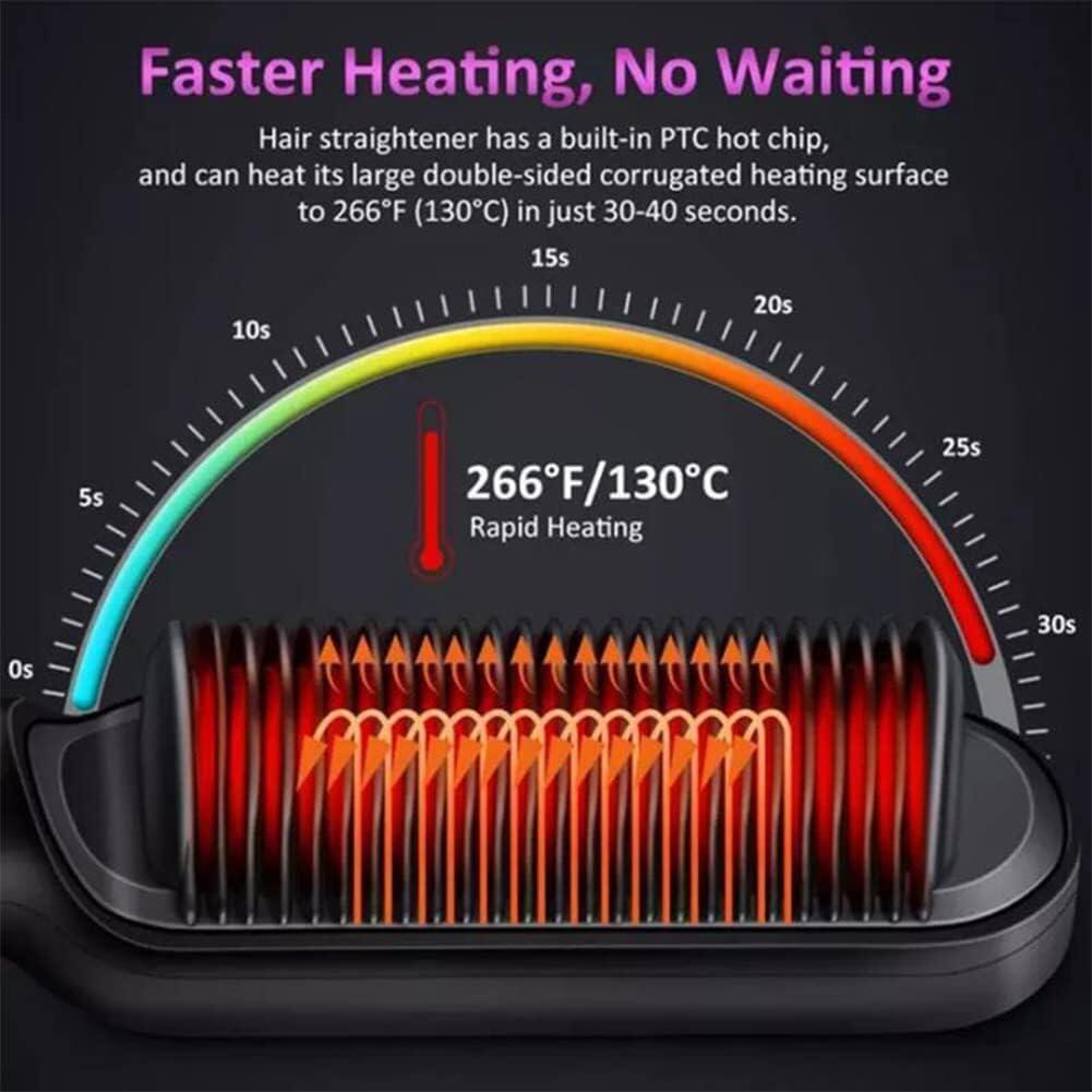 Cepillo Peine Alisador Eléctrico – Liso Perfeito em Minutos